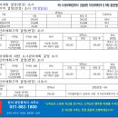 (주)일원유통 이미지