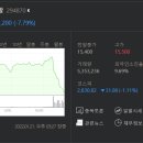 한국장