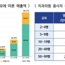 연치과의원 이미지