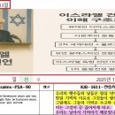 1948년 5월 14일 이스라엘 독립 - 시편 90 - 10절 - 대환란 2029년 5월 13일 타임라인 이미지