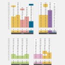 센트럴 자이 이미지