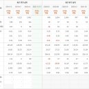 (주)삼표에너지 이미지