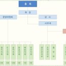 아산 푸른들영농조합 사람들의 꿈 이미지