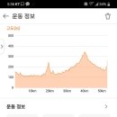 신평초교 인근 이미지