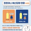 스마트약국 | 튼튼머니 사용처 벌써 소진? 스마트한 제로페이 전환 약국 후기
