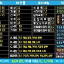 탐나종합어시장 서울대점 이미지