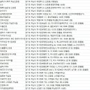 오렌즈 하남점 (구)안경닥터 | 하남안경점