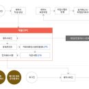 박사부동산중개사무소 이미지