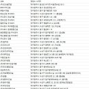 신성토건㈜ | 대구광역시 부동산개발업체