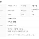 성우건설 주식회사 이미지