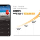 모토워크