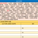낙원공판장