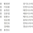 김덕희농장 데일리벳