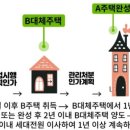 그랑비치부동산공인중개사사무소 이미지