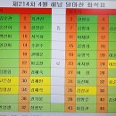 제214차 해남 달마산 좌석표 이미지