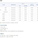 국민여가캠핑장 이미지