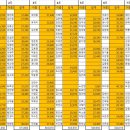 2월 캐디 산재, 고용 보험료 (3월 6일까지 입금요망) 이미지
