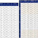 부동산나인공인중개사사무소 이미지