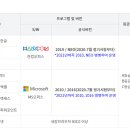 컴퓨터자격증 이미지