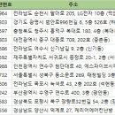 M치과기공소 이미지