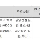 오클렌벤처스