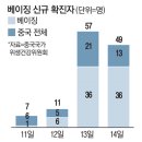 베이징發 코로나 재확산…동북 3성까지 초비상 이미지