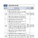 국민 불편·민생규제 개선으로 “주거복지”를 강화합니다 이미지