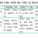 구진산업
