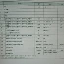 제일산부인과의원 | 아이제일산부인과 진료 후기