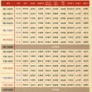 비씨카드㈜ | 🎭💋 뮤지컬 &lt;레드북&gt; 2025 공연 총정리📕✨ 옥주현·아이비 캐스팅🔥 예매·가격·공연정보 완벽 가이드!