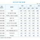 (주)대호식품