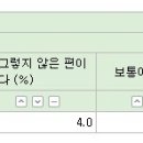 제주 내집 마련과 관련된 의미있는 숫자들 이미지