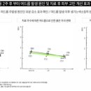 첨단365약국 이미지