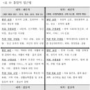 심리⋅영성기반, 마음챙김 근거 접근법과 그 한계 이미지