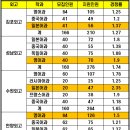 지에듀중동센터학원 이미지