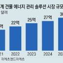 이상솔루션 동아일보