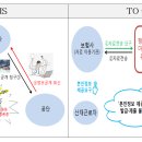 공공 마이데이터 활용으로 산재근로자 민영보험금 청구서류 간소화[2024년 11월 7일부터 개시] 이미지