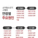 고혈압 티스토리