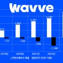 스튜디오손 이미지