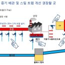 원지로 이미지