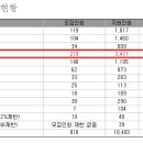 2025 을지대 수시 전형별 경쟁률(최종) 이미지