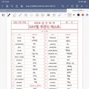 일희일비