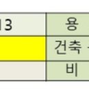 지에스25서초무지개점 네이버블로그