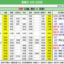 동해선 KTX 하행선 시간표 / 서울, 행신-포항 이미지