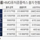 미정
