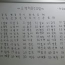 채송화유치원 이미지