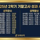 로이수학학원 이미지