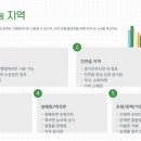 진천생거약국 이미지