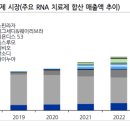에스티.28