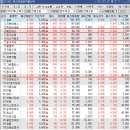 극동육계